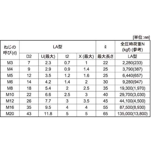 ＳＵＮＣＯ ユニクロ 極薄・ＮＳローヘッド ８×２０ （２００本入