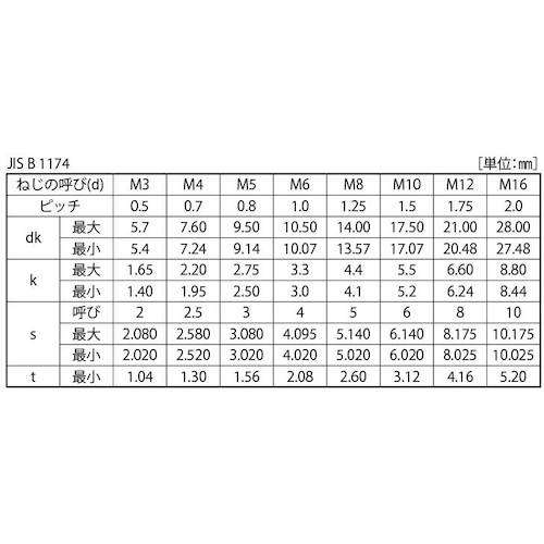 63%OFF!】 ＳＵＮＣＯ ユニクロ ボタンＣＡＰ 日産ネジ ＪＩＳ Ｂ