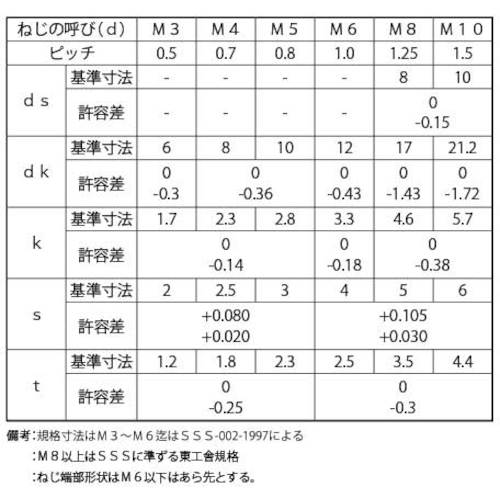 激安大特価！】 ＳＵＮＣＯ クロメ−ト サラＣＡＰ ＴＫＳ ４×１０