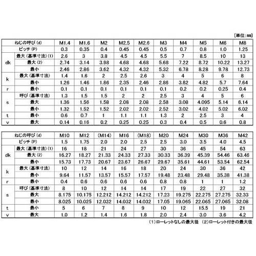 ＳＵＮＣＯ ユニクロ ＣＡＰ（全ネジ １４×７０×７０ （５０本入