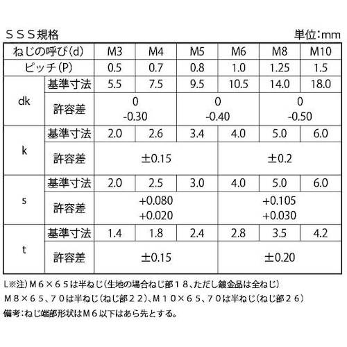 55%OFF!】 ＳＵＮＣＯ ユニクロ ボタンＣＡＰ ＴＫＳ ３×３０ ８００本