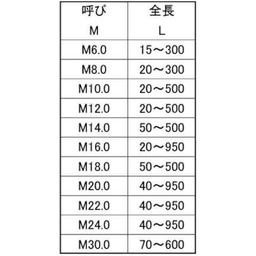 お買物マラソン最大1000円OFFクーポンあり サンコーインダストリー SUS