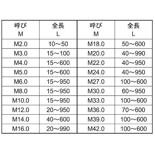 ＳＵＮＣＯ ユニクロ 鉄寸切（荒先 １０Ｘ２７５ （４０本入） 〔品番