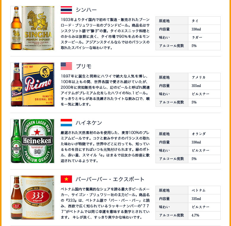 楽天市場 当店おすすめ 送料無料 世界のビールを飲み比べ 世界の超人気ビール 12本セット 輸入ビール 海外のビール 贈答用 ギフト プレゼント 父の日 お中元 お歳暮 World Beer Set 12 ワイン ビール通販 酒のいしかわ