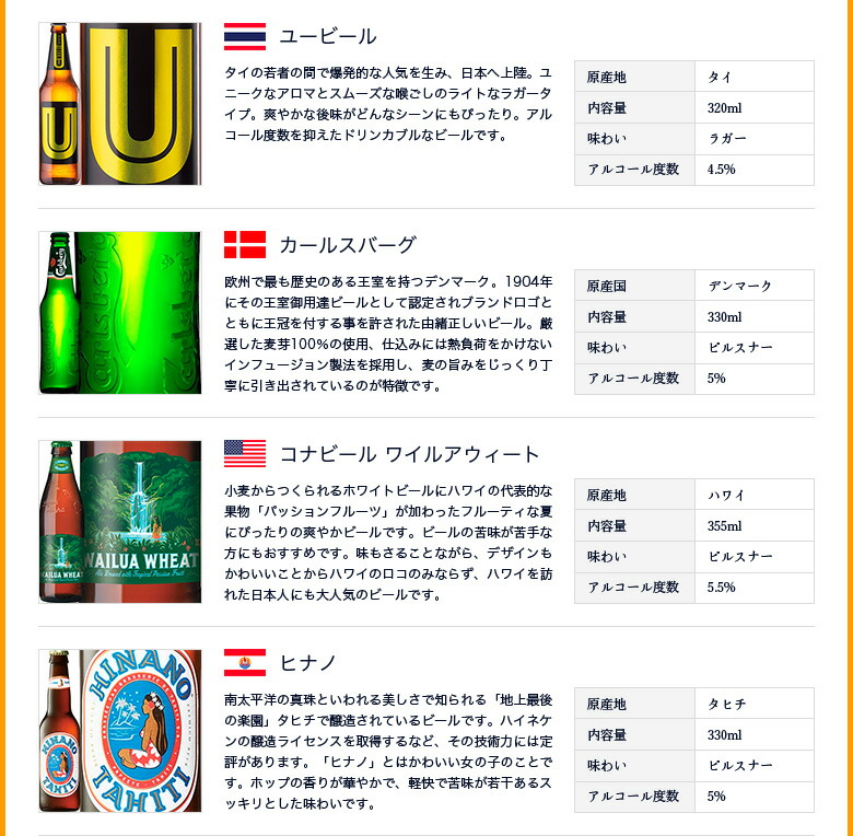 楽天市場 当店おすすめ 送料無料 世界のビールを飲み比べ 世界の超人気ビール 12本セット 輸入ビール 海外のビール 贈答用 ギフト プレゼント 父の日 お中元 お歳暮 World Beer Set 12 ワイン ビール通販 酒のいしかわ