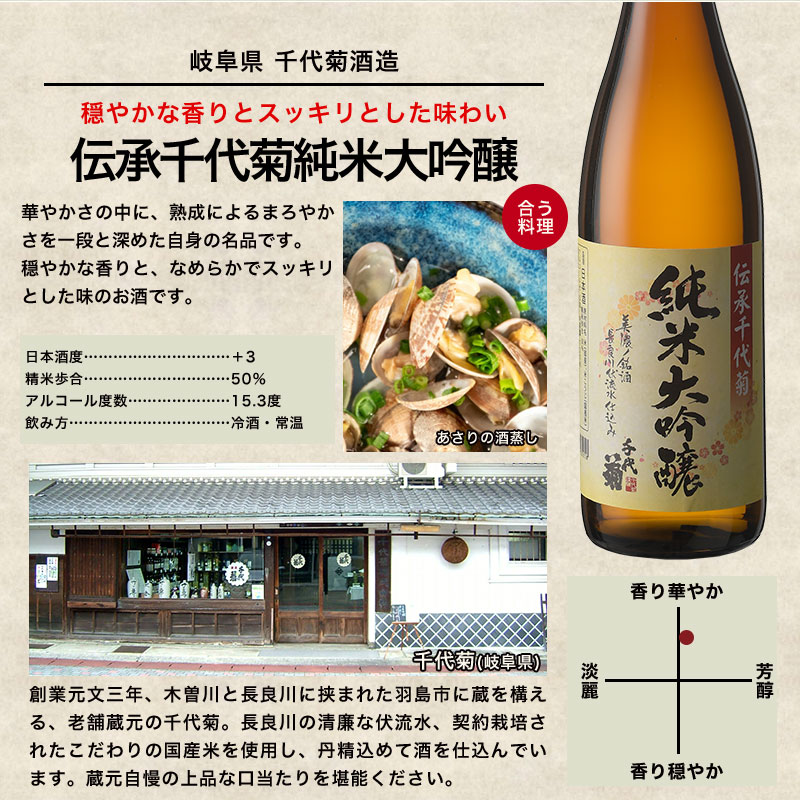 6酒蔵の全て純米大吟醸 飲み比べ720ml 10本組セット 22,970円⇒10,780円 お中元 お父さん お祝い お酒  単品合計価格より53％OFF 原酒5本入り 家飲み 常温 敬老の日 日本酒 父の日 誕生日 贈答 退職 【お気にいる】 10本組セット