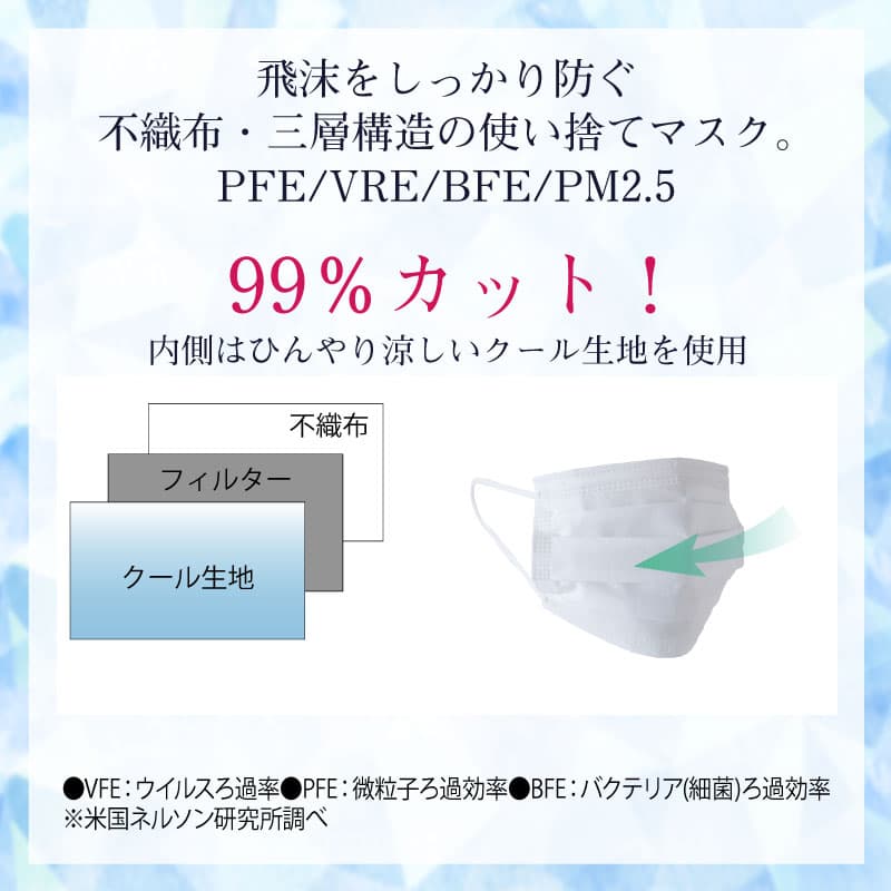 楽天市場 冷感不織布マスク 3層構造 接触冷感 不織布マスク 冷感マスク 不織布 50枚 使い捨て ふつうサイズ 50枚入り 冷感 夏用 非医療用 ひんやり マスク 不織布 夏用マスク マスク不織布 ひんやり 冷たい マスク 夏用 冷感 It Web限定 Rl Sakodaオンライン楽天市場店