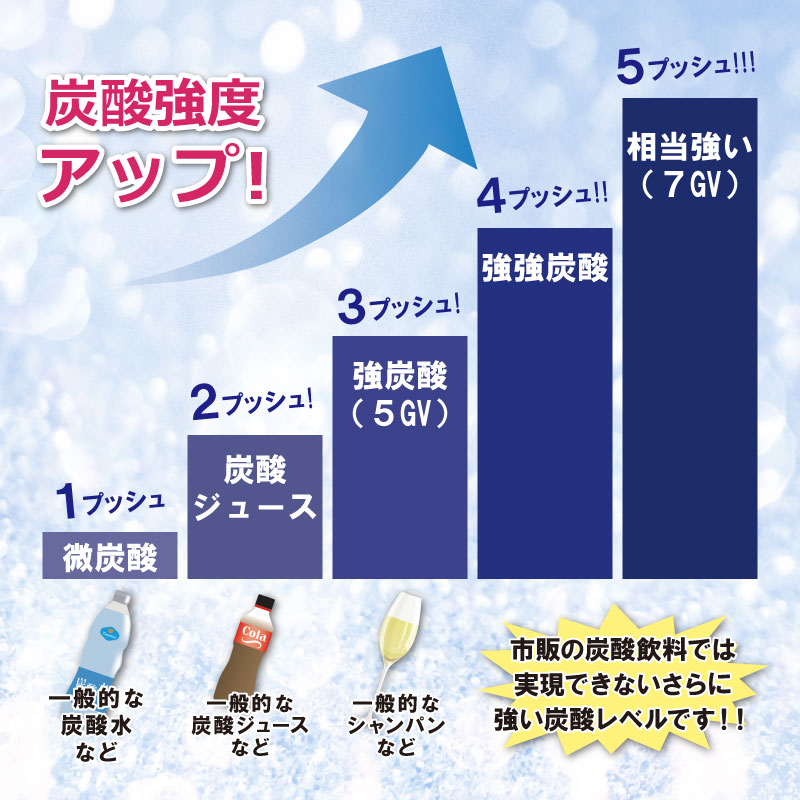 楽天市場 ソーダストリーム スピリット レッド スターターキット 炭酸水メーカー 赤 Ssm1067 ガスシリンダー 付属 60l スピリット Sodastream Spirit 強炭酸 炭酸水 正規取扱店 保証付 ギフト Web限定 Kz Ts Sakodaオンライン楽天市場店 楽天市場 ソーダストリーム スピリット レッド スターターキット 炭酸水メーカー 赤 Ssm1067 ガスシリンダー 付属 60l スピリット Sodastream Spirit 強炭酸 炭酸水 正規取扱店 保証付 ギフト Web限定 Kz Ts Sakodaオンライン楽天市場店