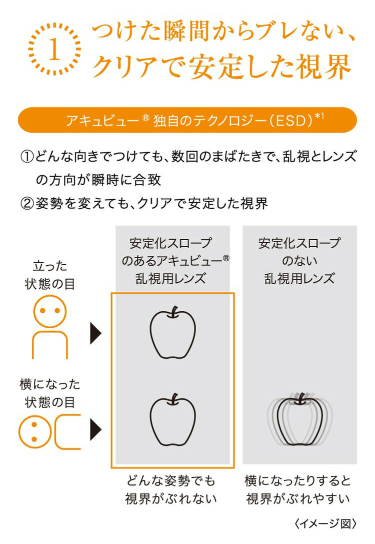 【送料無料】ワンデーアキュビューモイスト乱視用12箱【1箱30枚入×12箱セット】/ジョンソン・エンド・ジョンソン/30枚入り/トーリック/1日使い捨て/コンタクトレンズ/クリアコンタクト