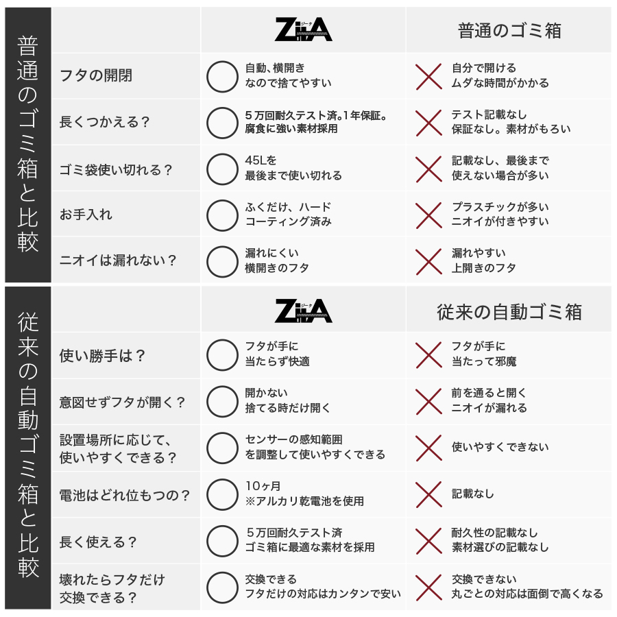 ひらけ、ゴミ箱】ZitA CIRCLE ジータ サークル ゴミ箱 ダストボックス
