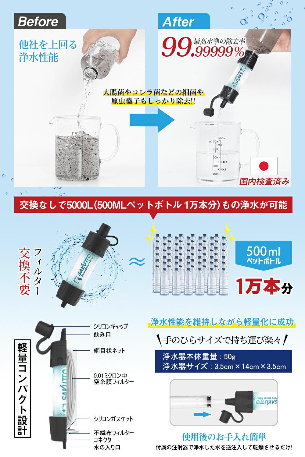 市場 1位 携帯ろ過器 携帯ろ過機 ろ過器 濾過器 災害 サバイバル アウトドア 携帯用浄水器 浄水器 携帯浄水器 日本正規品