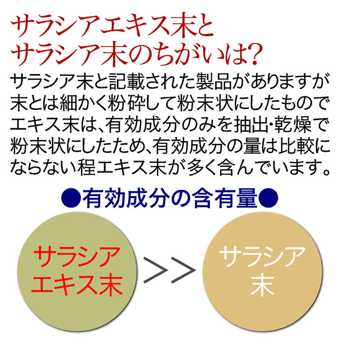 サラシア サプリ 驚きのリピート率 スリランカ産サラシア コタラヒム エキス 送料無料錠剤 サプリメント 250mg 180錠 2 360錠 90g 飲み易い小粒サラシアエキス 30mg 粒 配合下げるさらしあ効果粉末 糖の吸収を抑える ダイエット 国内加工花粉症 21年最新入荷 サラシア サプリ 驚きのリピート率 スリランカ産サラシア コタラヒム エキス 送料無料錠剤 サプリメント 250mg 180錠 2 360錠 90g 飲み易い小粒サラシアエキス 30mg 粒 配合下げるさらしあ効果粉末 糖の吸収を抑える ダイエット 国内加工花粉症 21年最新入荷