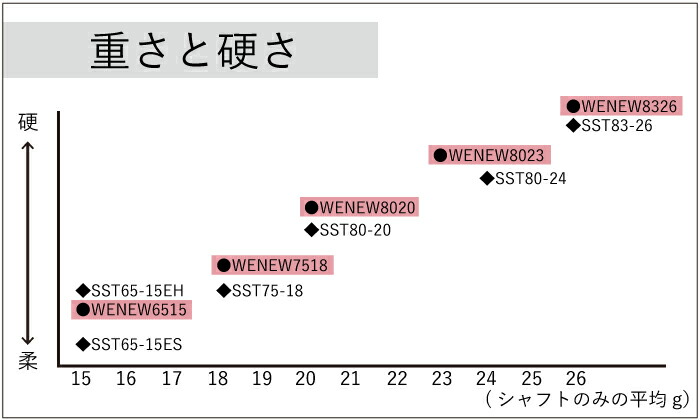 SALE／56%OFF】 弓道 矢 カーボン矢 6本組黒羽根 尾羽 ミズノ8024BM翠山弓具店 suizanすいざんきゅうぐてん fucoa.cl