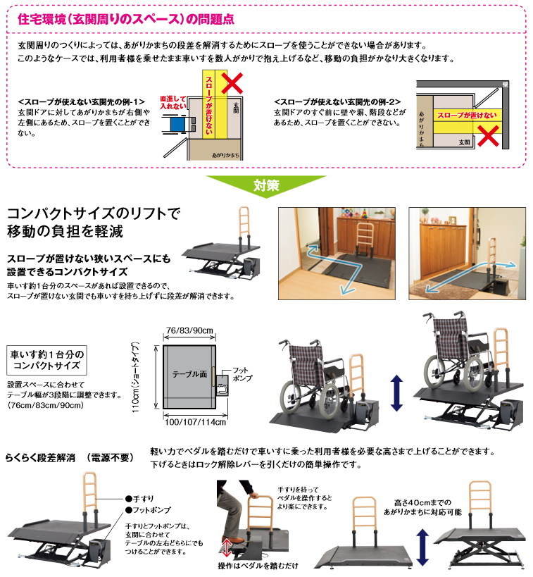 【楽天市場】[モルテン] 移動用リフト リーチ ショートタイプ MREALT (足踏み式) 介護 車椅子 玄関 簡易 昇降機 コンパクト 昇降