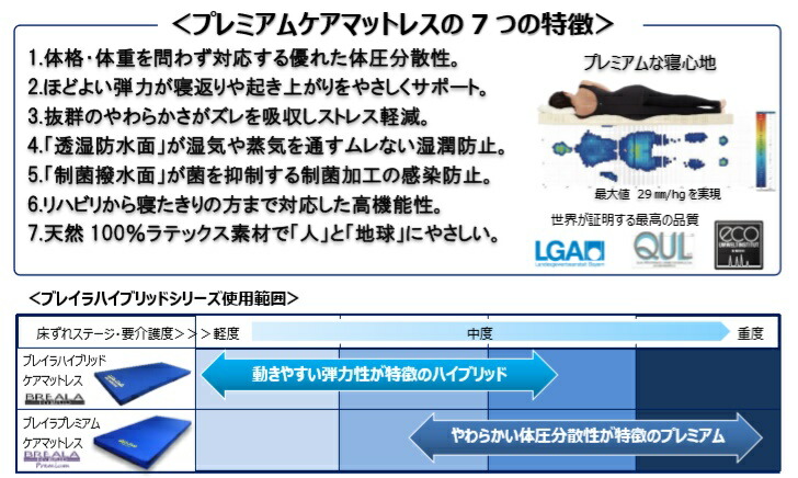 グローバル産業] ブレイラ プレミアム 介護 BR-PCM-910R BR-PCM-830R