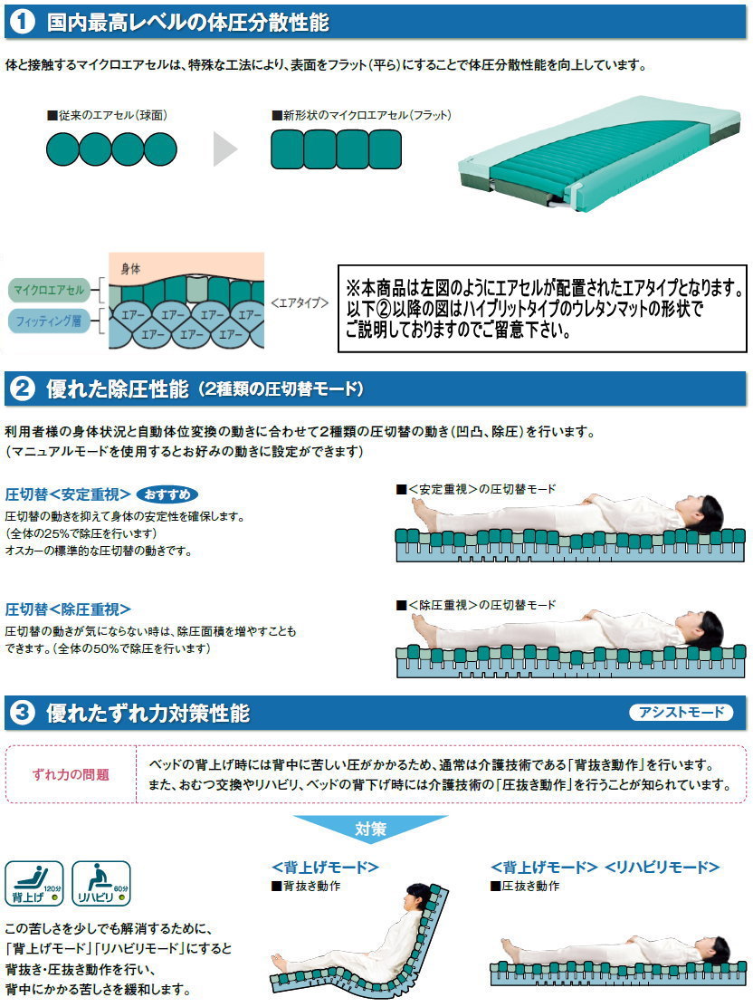 使い勝手の良い モルテン 体圧分散型エアマットレス オスカー エア