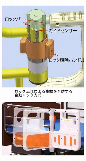 楽天市場 プラッツ 安全カバー付自動ロック式ベッド用グリップ ニーパロs Pzr At116jsn 介護shop サンアイ