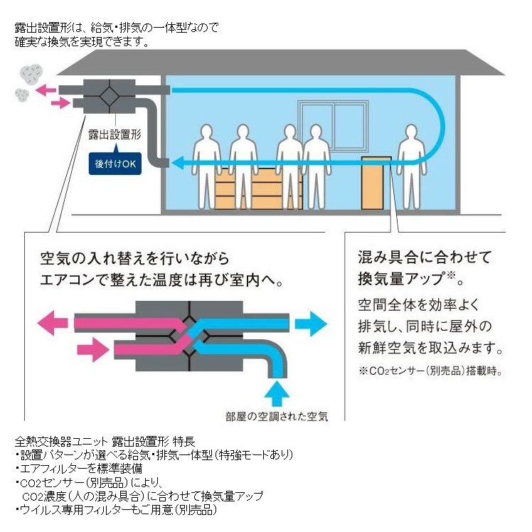 ダイキン 換気扇 部材交換用エアフィルター(全熱交) - 通販