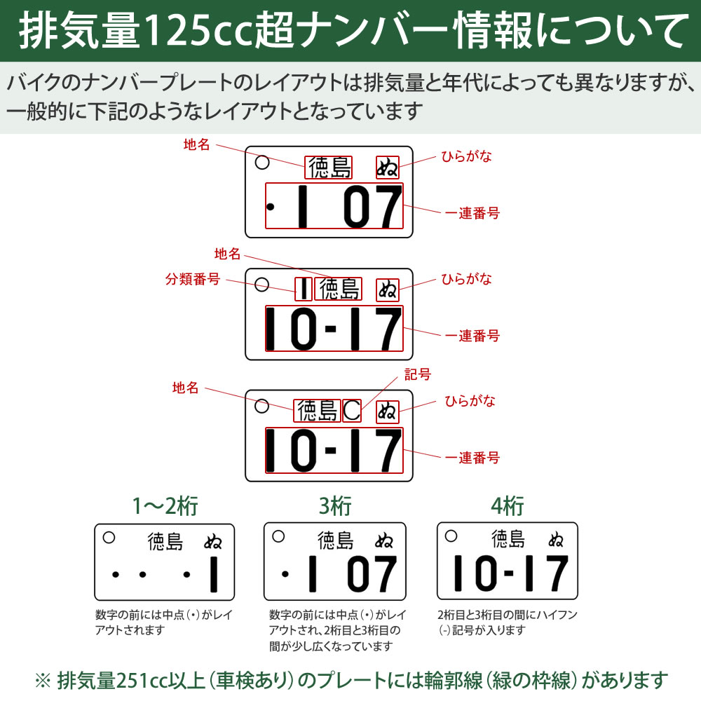 楽天市場 中型 大型バイク 国道標識付 特許ナンバープレートキーホルダー ストラップ ポスト投函 メール便 ネコポス 送料無料 レーザー彫刻 フレーム付 自動車ナンバーキーホルダー 車 バイク アクセサリー ありがとうわくわくの阿波の産直便