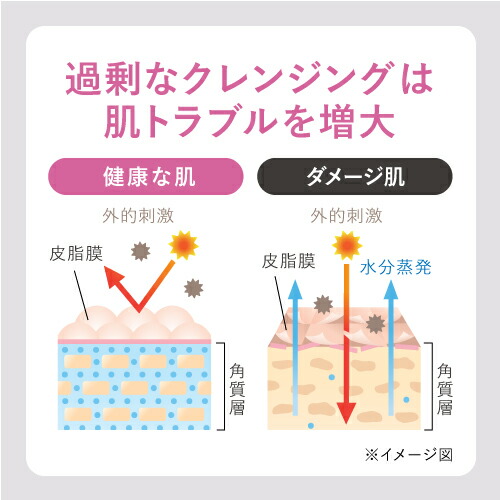 濃厚 炭酸クレンジング 炭酸泡 お試し美容液セット 高濃度炭酸10 000ppm 2本 ピンク炭酸フォームクレンジング 瞬時に炭酸泡がオイル状にとろける メイク落とし