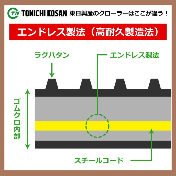 330-84-46 三菱 モロオカ パタンEC 330-46-84 トラクタ専用ゴム ...