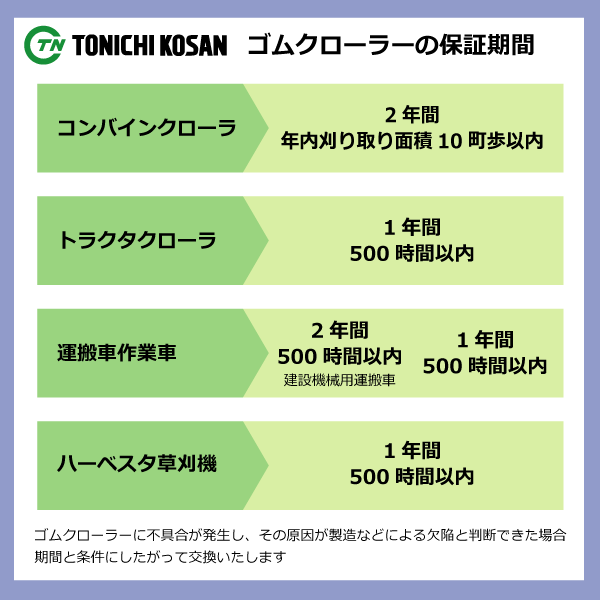 特別訳あり特価 100 60 28 運搬車 作業機用ゴムクローラー 芯金タイプ Un 東日興産 100x60x28 100x28x60 100 28 60 作業機 クローラー 個人宅配送ng 沖縄 離島は発送不可 Fucoa Cl