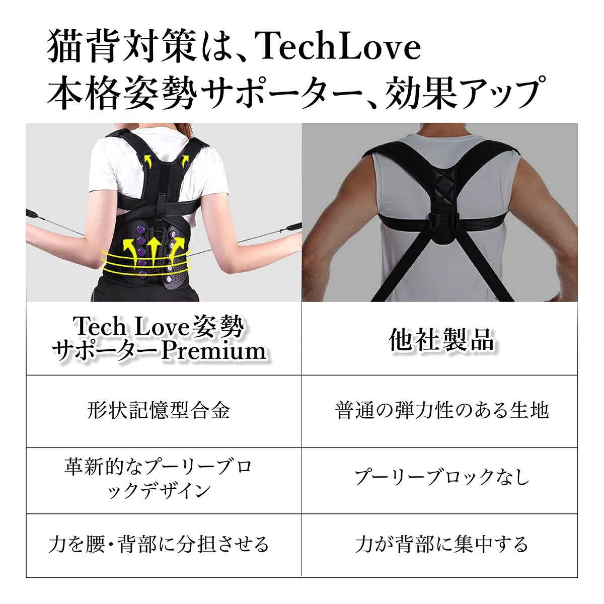 想像を超えての 楽天市場 Tech Love 姿勢矯正 S M L サイズ 猫背矯正 ストレッチ 姿勢矯正 グッズ 巻き 肩 サポーター ねこぜ 矯正 メンズ レディース 子ども 姿勢が良くなる ベルト 猫背 姿勢矯正ベルト ダブル調節 巻き肩 腰 ダブル矯正 三豊ストア 内祝い