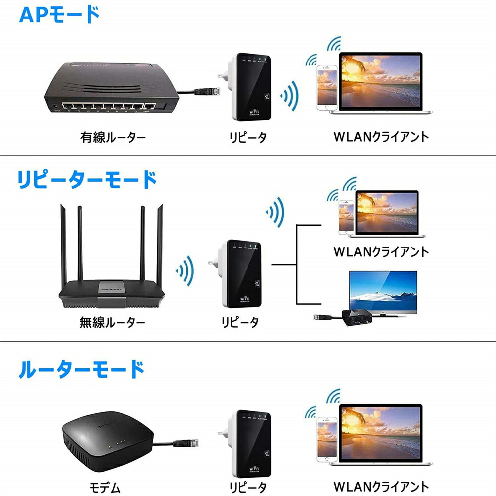 お取り寄せ】 WiFi 中継器 Wi-Fiリピーター信号増幅器 Wi-Fi無線中継器 300Mbps