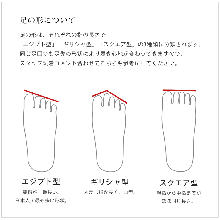 サイズ選び、足の形について