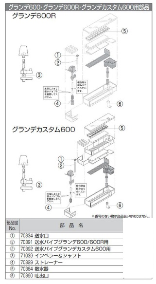 楽天市場 取り寄せ品 Gex グランデ600 600r カスタム600用 散水器 Sanokan楽天市場店