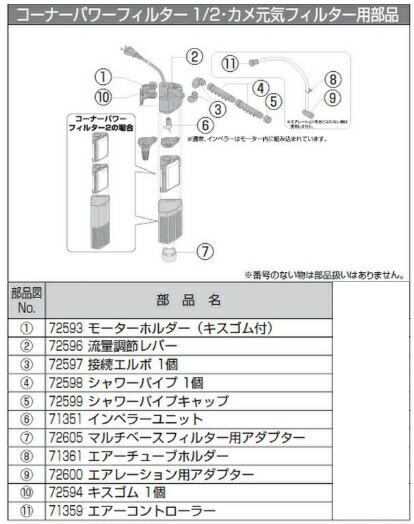 楽天市場 取り寄せ品 Gex コーナーパワー カメ元気フィルター用 モーターホルダーキスゴム付き Sanokan楽天市場店
