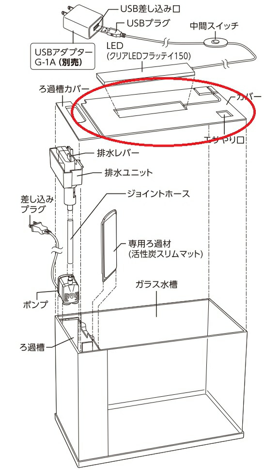 楽天市場】GEX 73304アワーズろ過槽カバーブラック ラクテリア使用