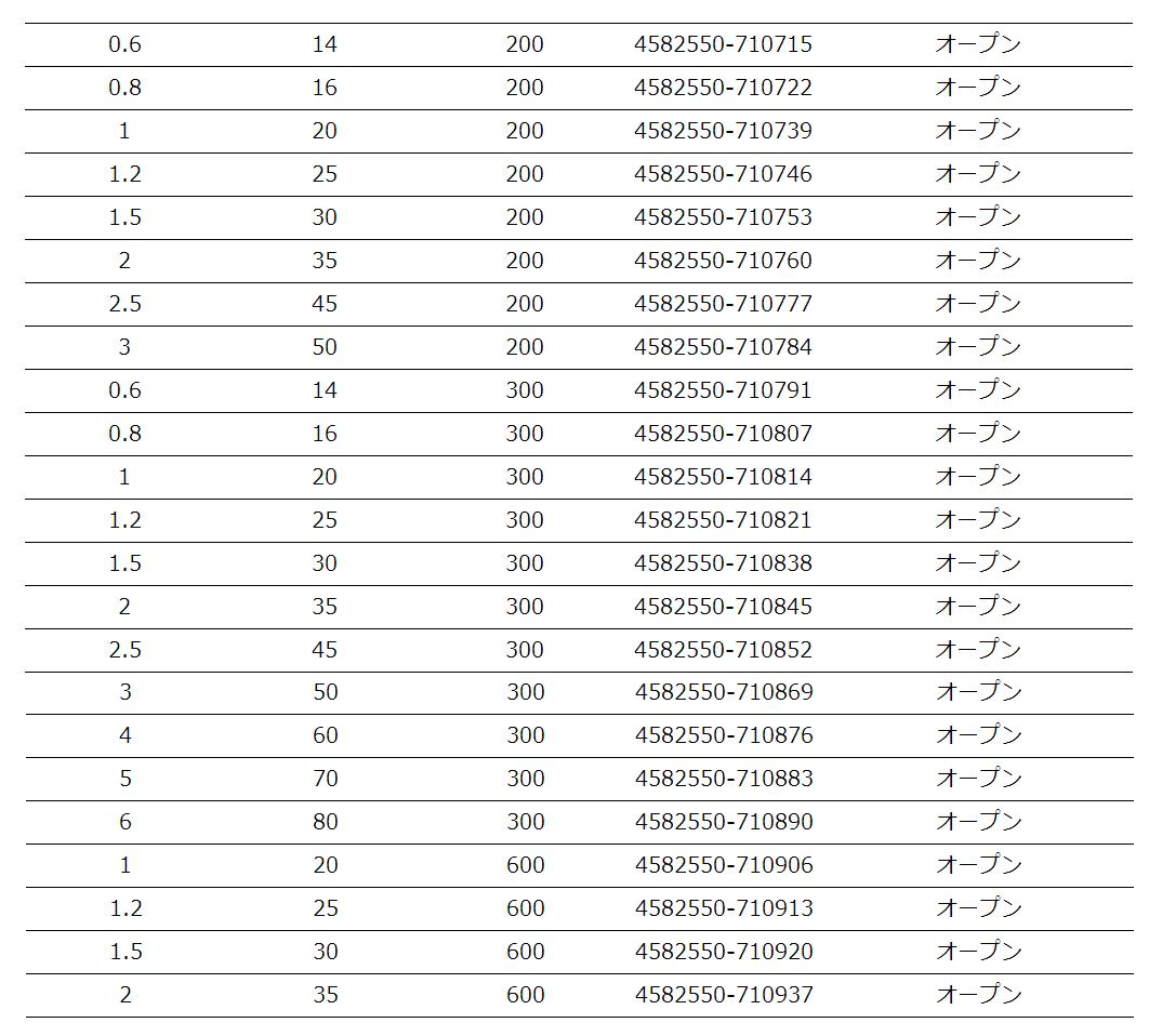 半額品 楽天市場 Ygk よつあみ Peライン Xbraid Super Jigman X8 600m 35lb 2号 Ygk 釣具の三平 正規品 Nammqi Uz