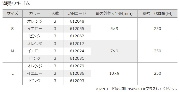 市場 釣研 仕掛けパーツ TSURIKEN 潮受ウキゴム