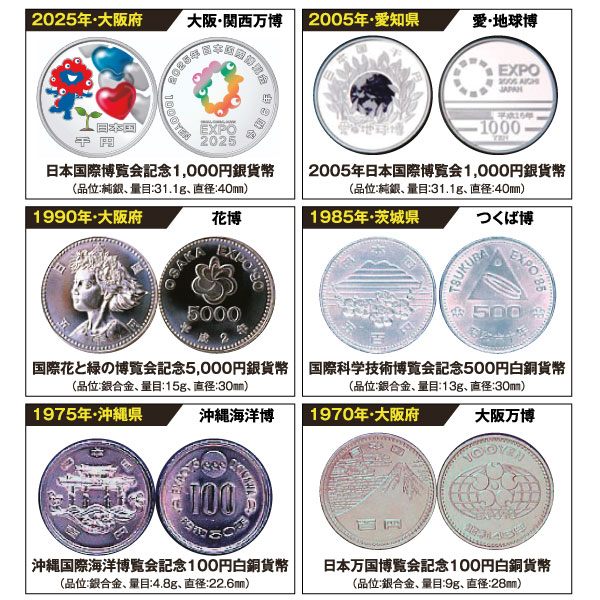 貨幣博物館 | 日本 弘字 享保小判金 Kyoho Koban Kin 正徳4年~元