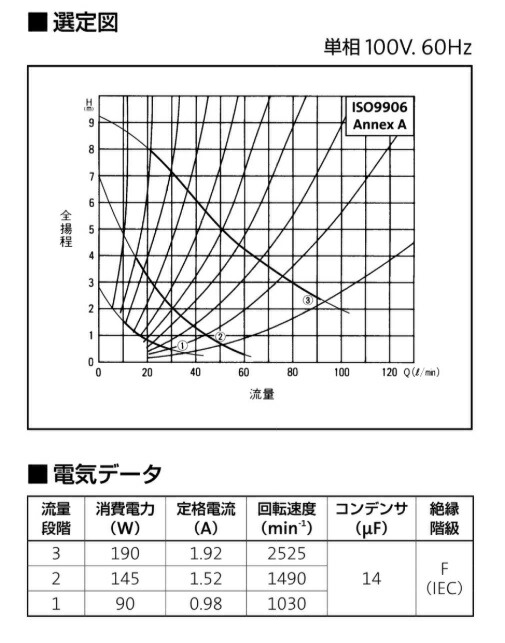楽天市場 グルンドフォスポンプ Ups25 70 180 音の静かなキャンド型循環ポンプ サンサンマーケット