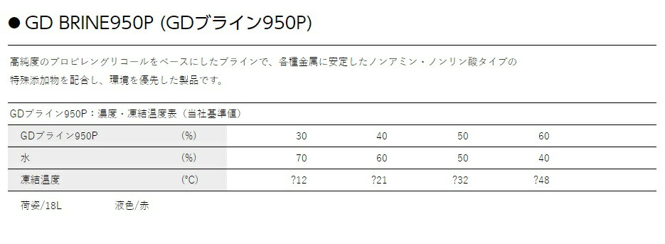 楽天市場】ゴードー 不凍液 プロピレン 希釈済み １８L ＧＤブライン９５０Ｐ−４０％（−２０℃程度）北海道内限定の販売品となります（運送便の都合により ）：サンサンマーケット