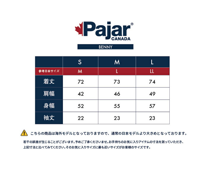 福袋Pajarメンズファッション5点セットパジャール・カナダ2021-2022レインジャケットまとめ売りHAPPYBAGハッピーバッグラッキーバッグスウェットキャップサコッシュウエストポーチTシャツ中身が分かる