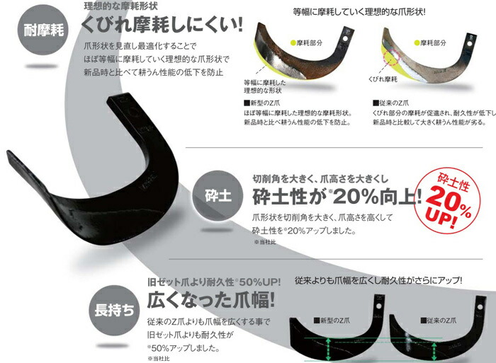 32本組 ゼット爪 クボタトラクター 1-155-3ZZ 用 耕うん爪セット 32本組 ゼット爪 クボタトラクター 1-155-3ZZ 用 耕うん爪セット