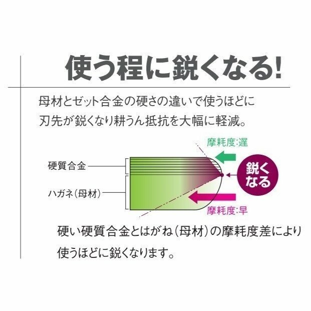 36本組快適ゼットプラスワン爪三菱トラクター用【7194S】