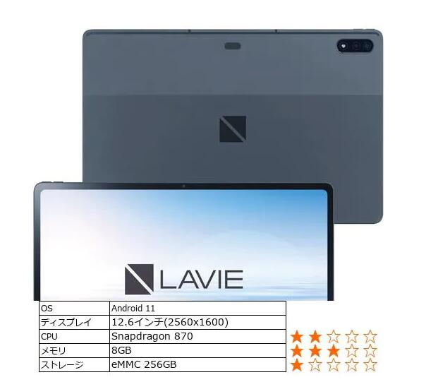 アンドロイドタブレット NEC LAVIE T12 パソコン-T1295DAS 12.6型 Snapdragon 870 記憶装置8GB 記憶装置約256GB Wi-Fiひな形 指紋公許 顔公許 Android 11 Bluetooth5.2 量販店見せびらかす品