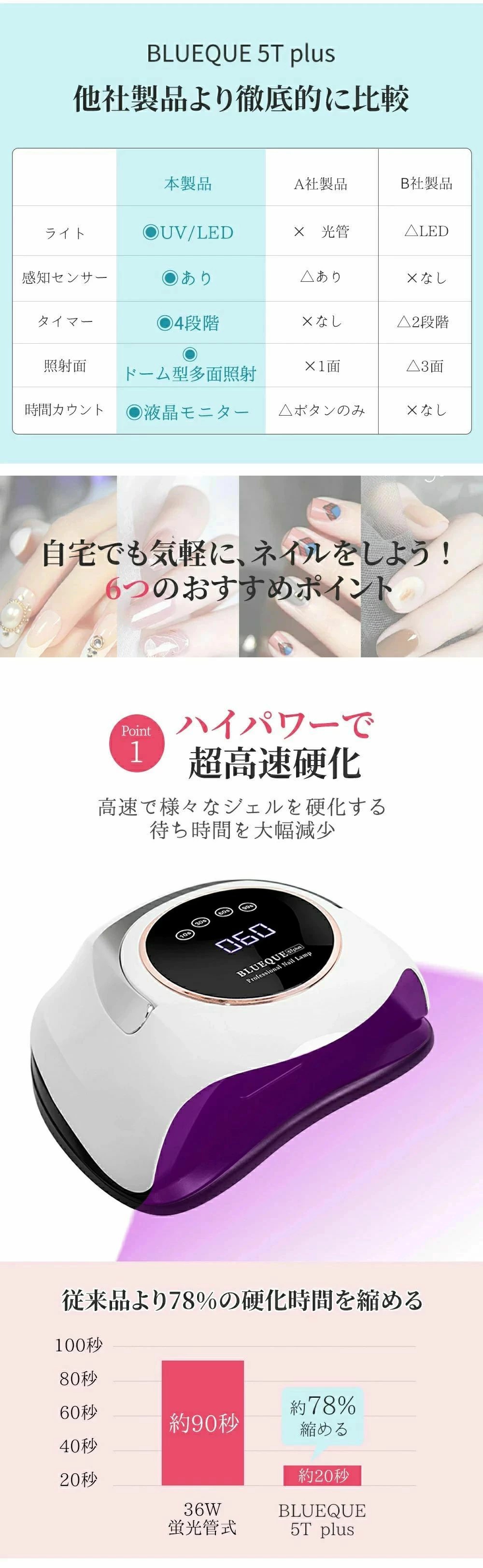 豪然たる UV LED ネイルライト 未経験者/労働者階級当て嵌める ネイルドライヤー 4座標軸築き上げる 自動小銃かぎ分ける 手っとり早い 無痛 低高熱 ネイルサロン 赤ちょうちん 手足兼用 二重明かり 取りまわし飾り気の無い LED点火装置 UV点火装置 全ジェル相応う