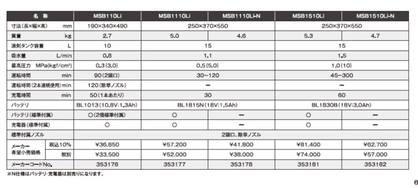 マルヤマ バッテリー動噴 きりひめ 除草 充電式噴霧器 園芸 散布機 小型 容量10L ガーデニング 園芸機器 背負い式 丸山製作所 噴霧  最高圧力0.3MPa 消毒 MSB110Li 防除 動噴