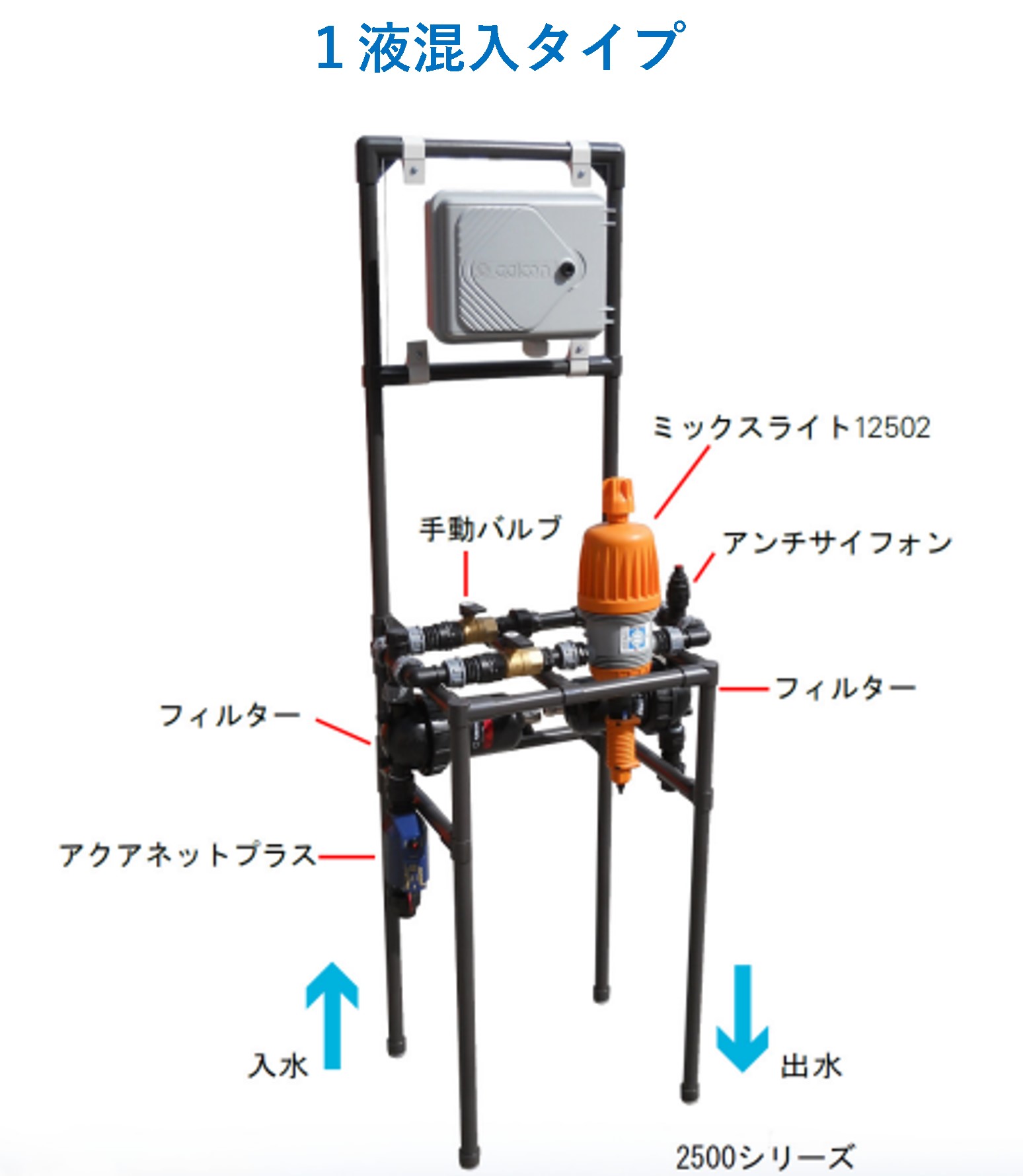 楽天市場】ネタフィムミックスライト２０ｍｍ3/4インチオスねじ液肥混入器 : 散水社