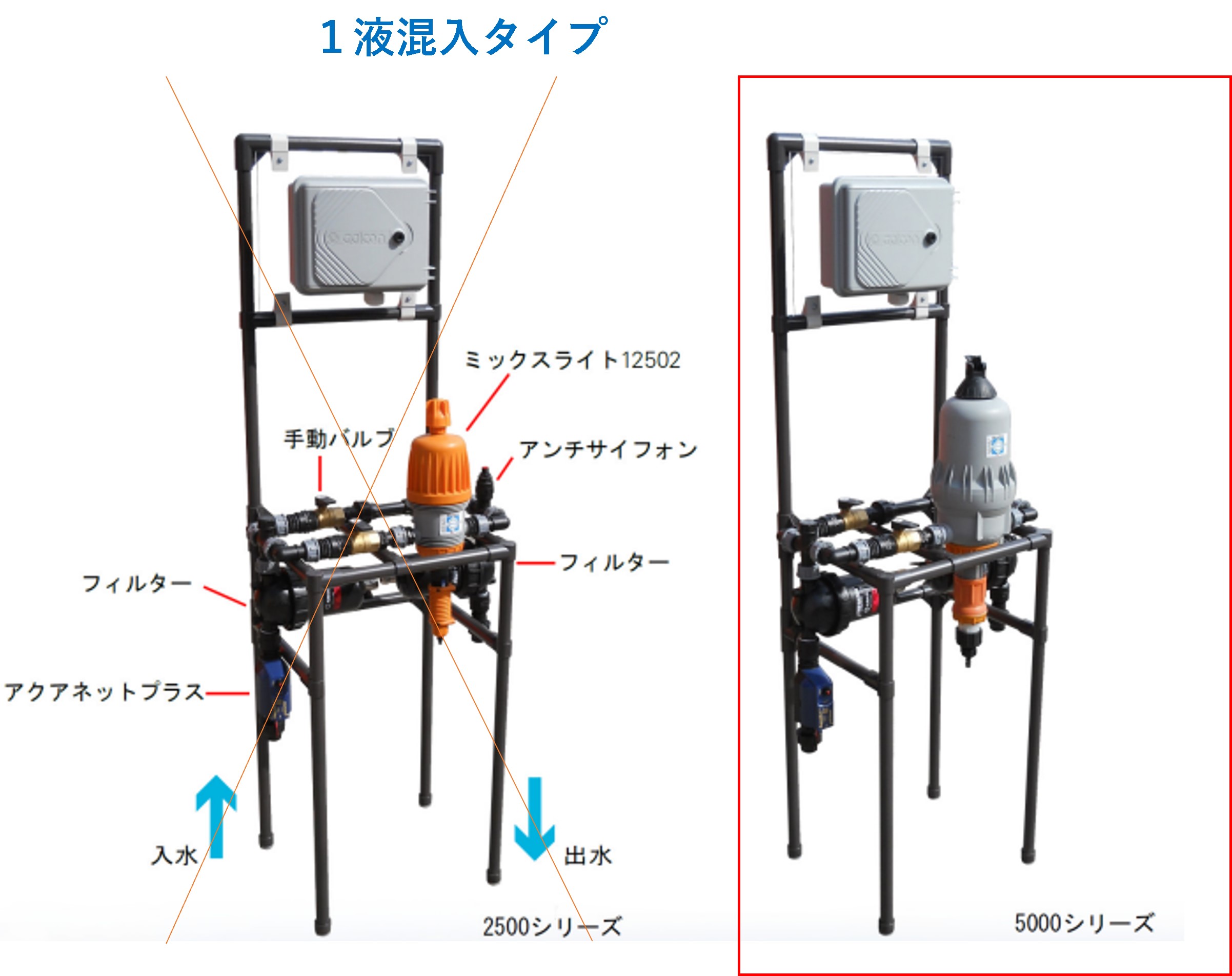 楽天市場】ネタフィム アクアネットプラス 24V AC プラスチック