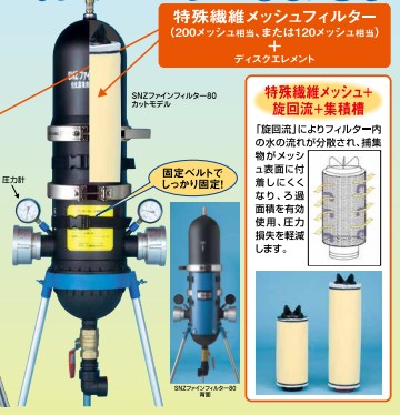 架台付き添い人SNZファインフィルター80 120メッシュ WB6265
