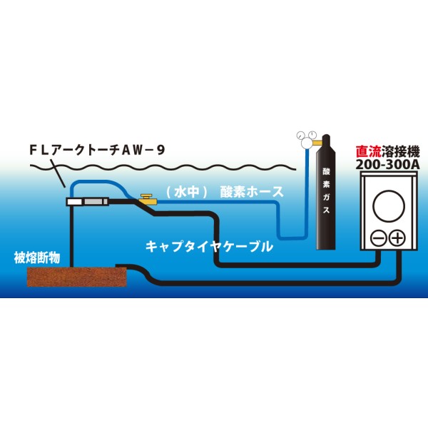 送料込】 FLアーク溶断棒 水中用 トーチ AW-9 ファイアーランス工業 fucoa.cl