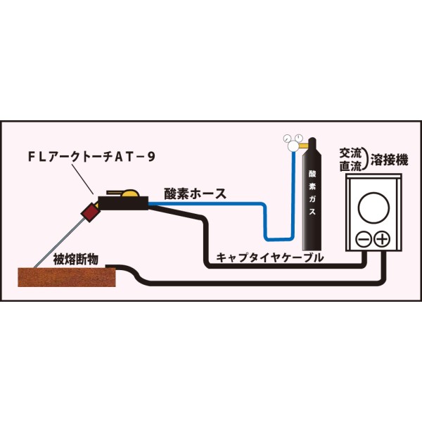 FLアーク溶断棒(陸上用)トーチ AT-9 ファイアーランス工業 | sport-u.com