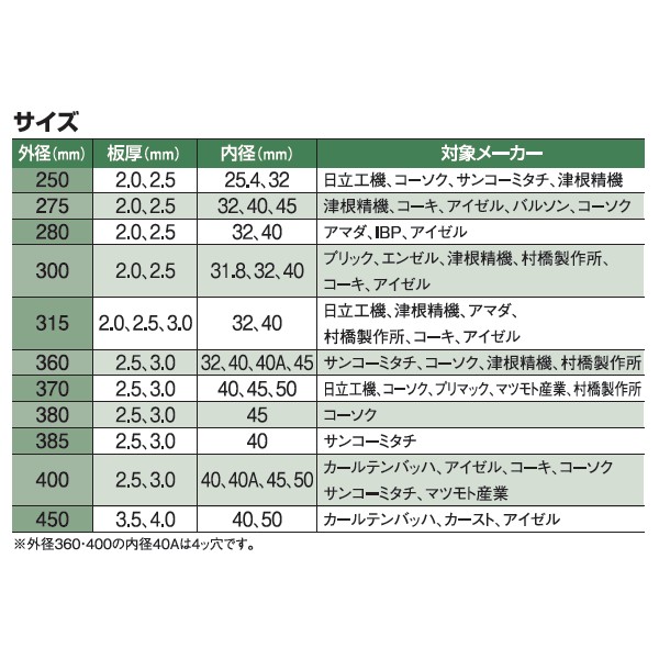 【送料無料】メタルソーハイスHSSスペシャル300x2.5x31.8ステンレス鋼・合金鋼P6対応機種例大同興業(プリマック300)スウェーデン製高級ハイス鋼レプコ