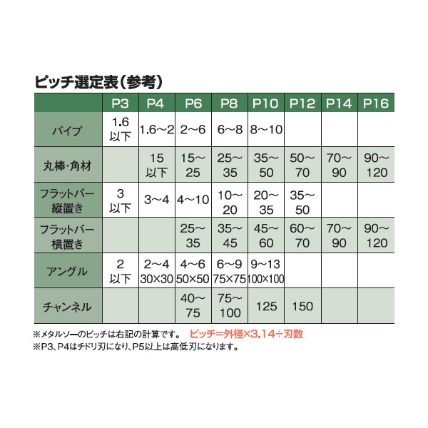 最大77%OFFクーポン □三菱 Alomaster 3枚刃ラジアスエンドミル